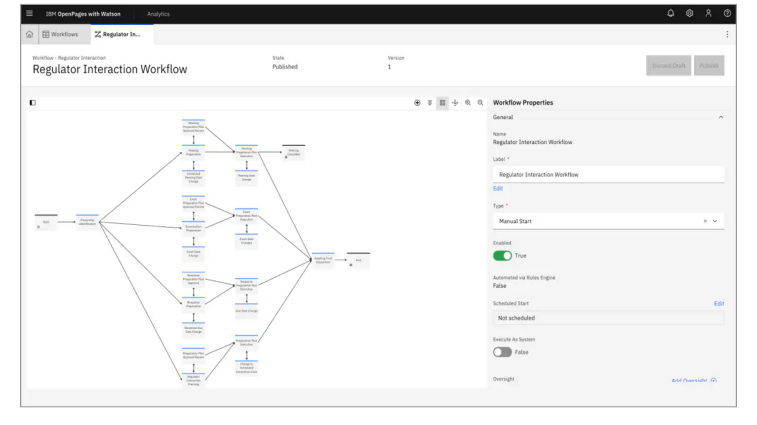 IBM Openpages GRC ibm-openpages-grc